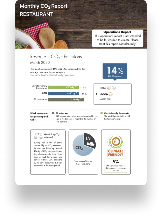Monthly Reports Dashboard
