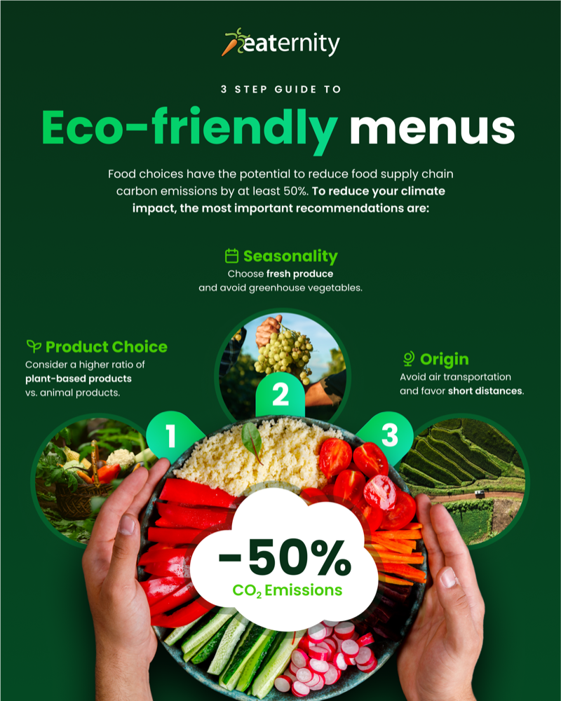3 Step Guide to Eco-friendly menus - Seasonality, Product Choice, and Origin