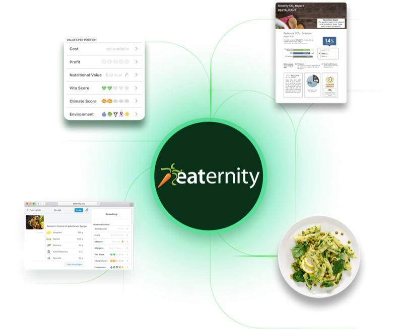 Eaternity Gastro App benefits
